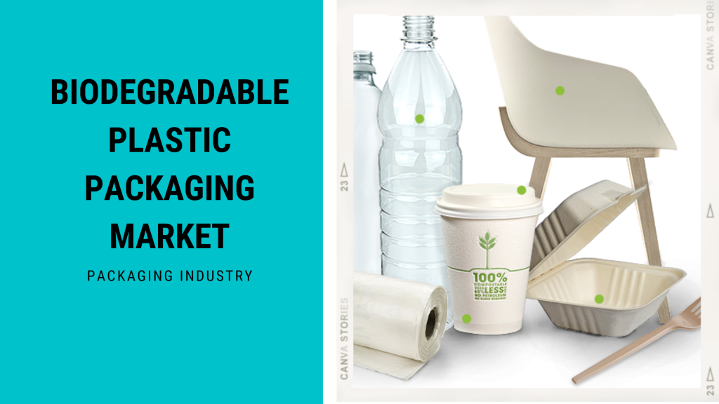 Biodegradable Paper and Plastic Packaging Market'
